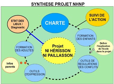 synthese-projet-ni-herisson-ni-paillasson.jpg