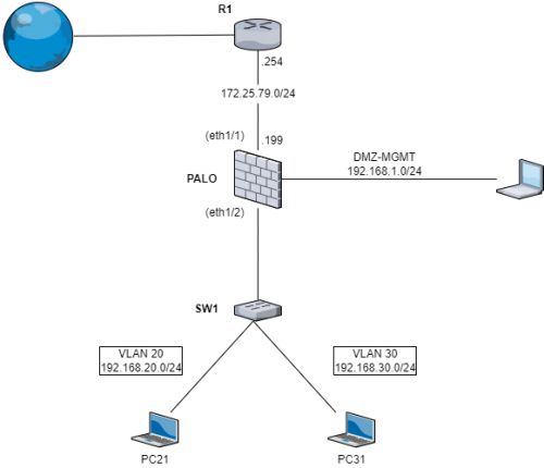 Configuration basique d'un pare-feu Palo Alto (vlan, nat, accès internet)
