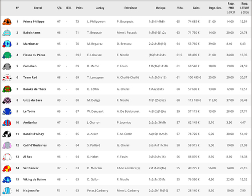 Pronostic du 05/06/17 à Auteuil