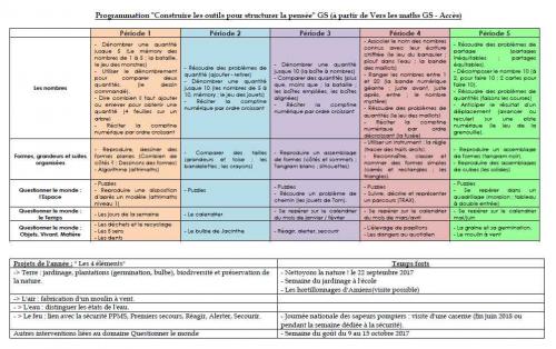 Programmation Construire