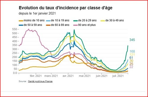 [ Vendredi 23 Juillet 2021  Les Actualités Politiques ]