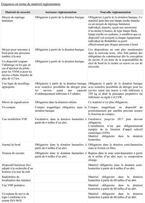 Nouvelle reglementation division 240