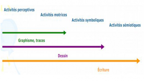 graphisme et écriture à l'école maternelle