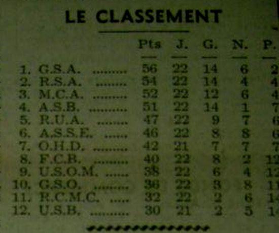 MCA 3ème saison 1946-1947