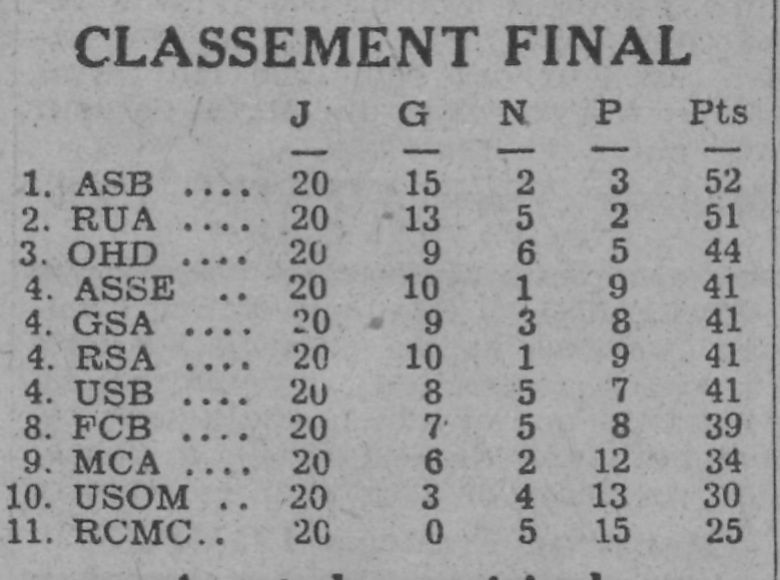 Classement Final le Mouloudia 9me