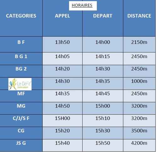 liste des 19 participants