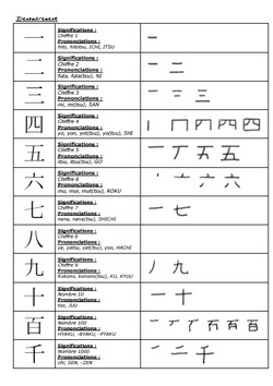 Kanji 漢字