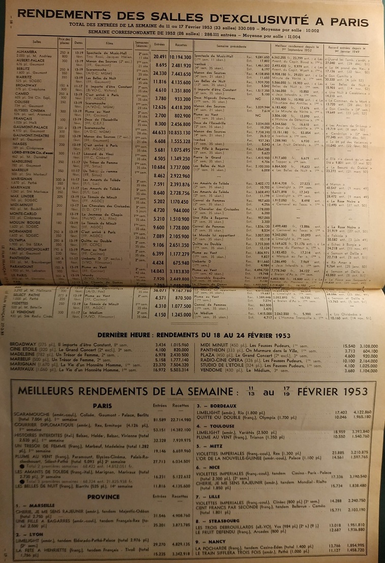BOX OFFICE PARIS DU 13 FEVRIER 1953 AU 19 FEVRIER 1953