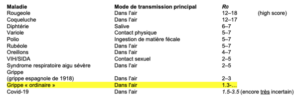 Davantage d'information sur les méthodes de prévision des épidémies.