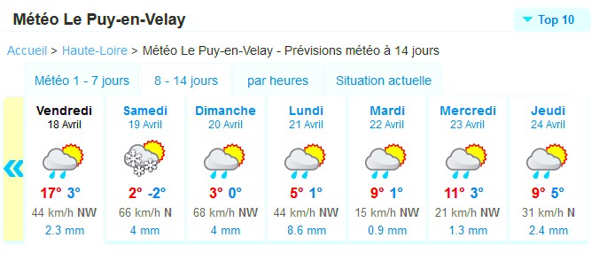 météo le puy en velay