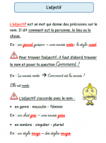 Les leçons de grammaire CE1 