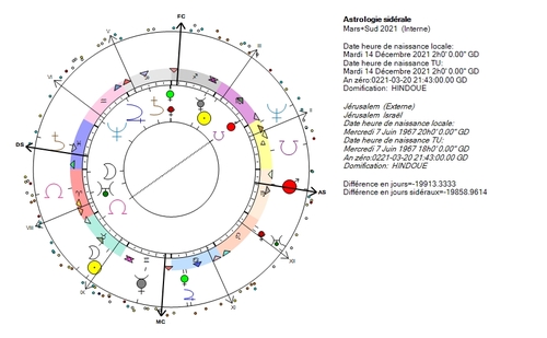 Mars+sud 2021, quels risques ?