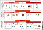 Progression des ateliers autonomes sur tout le cycle