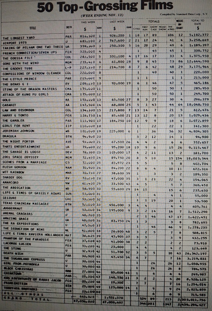 BOX OFFICE USA DU 07/11/1974 AU 13/11/1974