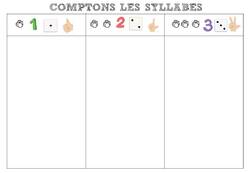 Comptons les syllabes