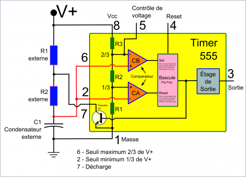 Schéma bloc de l'intérieur d'un timer 555