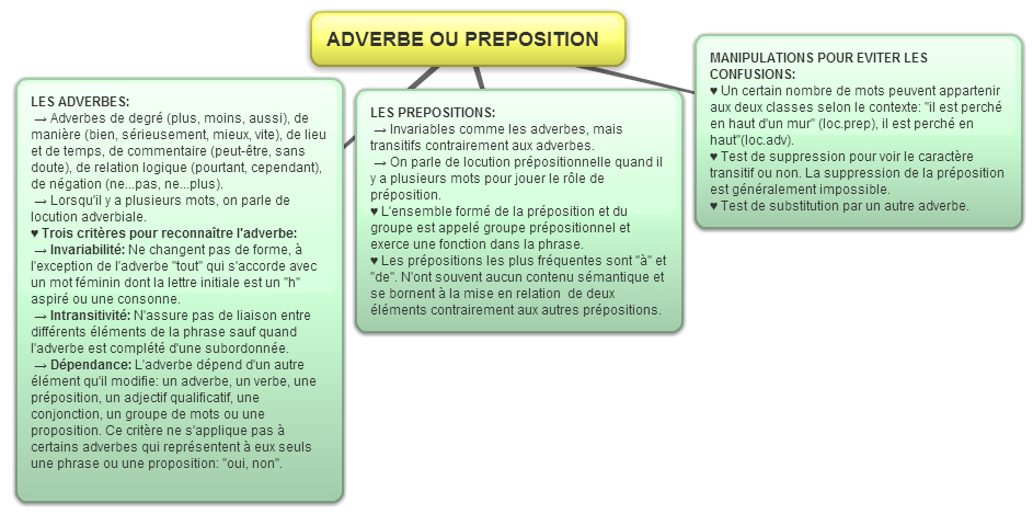 Grammaire Du Nouveau Dans Mon Cartable Blog Crpe