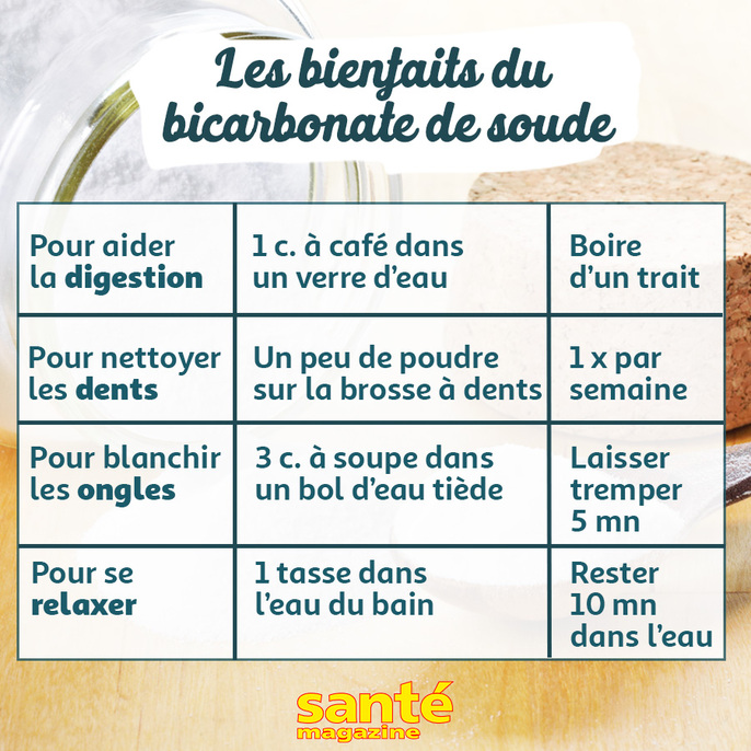 L’image contient peut-être : texte qui dit ’Les bientaits du bicarbonate de soude Pour aider la digestion 1c.à café dans un verre d'eau Boire d'un trait Pour nettoyer les dents Un peu de poudre sur la brosse à dents 1 X par semaine Pour blanchir les ongles à soupe dans un bol d'eau tiède Pour se relaxer Laisser tremper 5 mn 1 tasse dans l'eau du bain Rester 10 mn dans l'eau santé magazine’