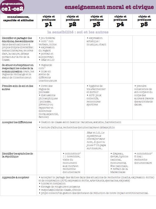 programmation enseignement moral et civique-ce1 ce2