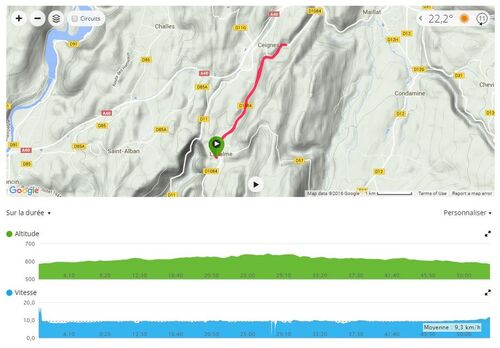 Bilan Sportif sem 18 2016 - du 2 au 8 mai