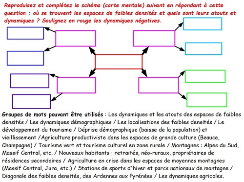 Les espaces de faible densité et leurs atouts.