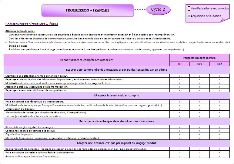 Progressions au cycle 2 - nouveaux programmes 2016