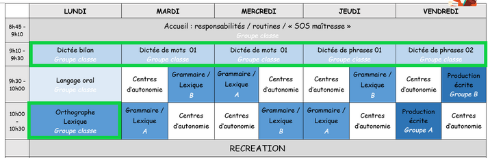 L'orthographe et les dictées 