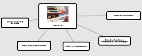 Un outil pour aide à la lecture de consignes