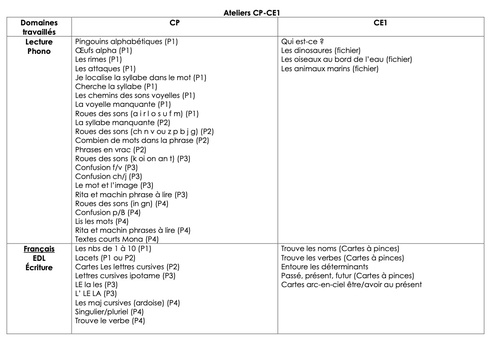 Listing des ateliers CP-CE1 disponibles en classe