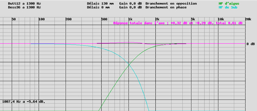 Filtre "quasi-optimal" :  marco géa alter