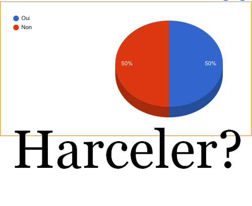 Le résultats du sondage.