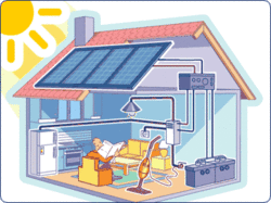 Le solaire photovoltaïque 