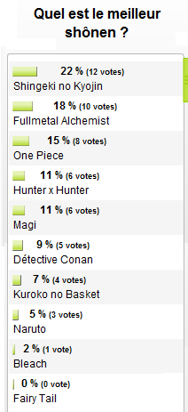 Sondage IV - Le meilleur shônen + Annonce