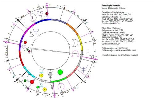 Etats-Unis, création astralement controlée