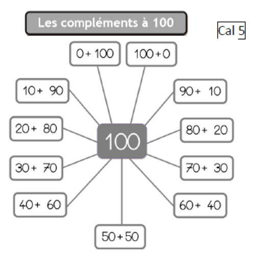 Cal 8 - Compléments à 100