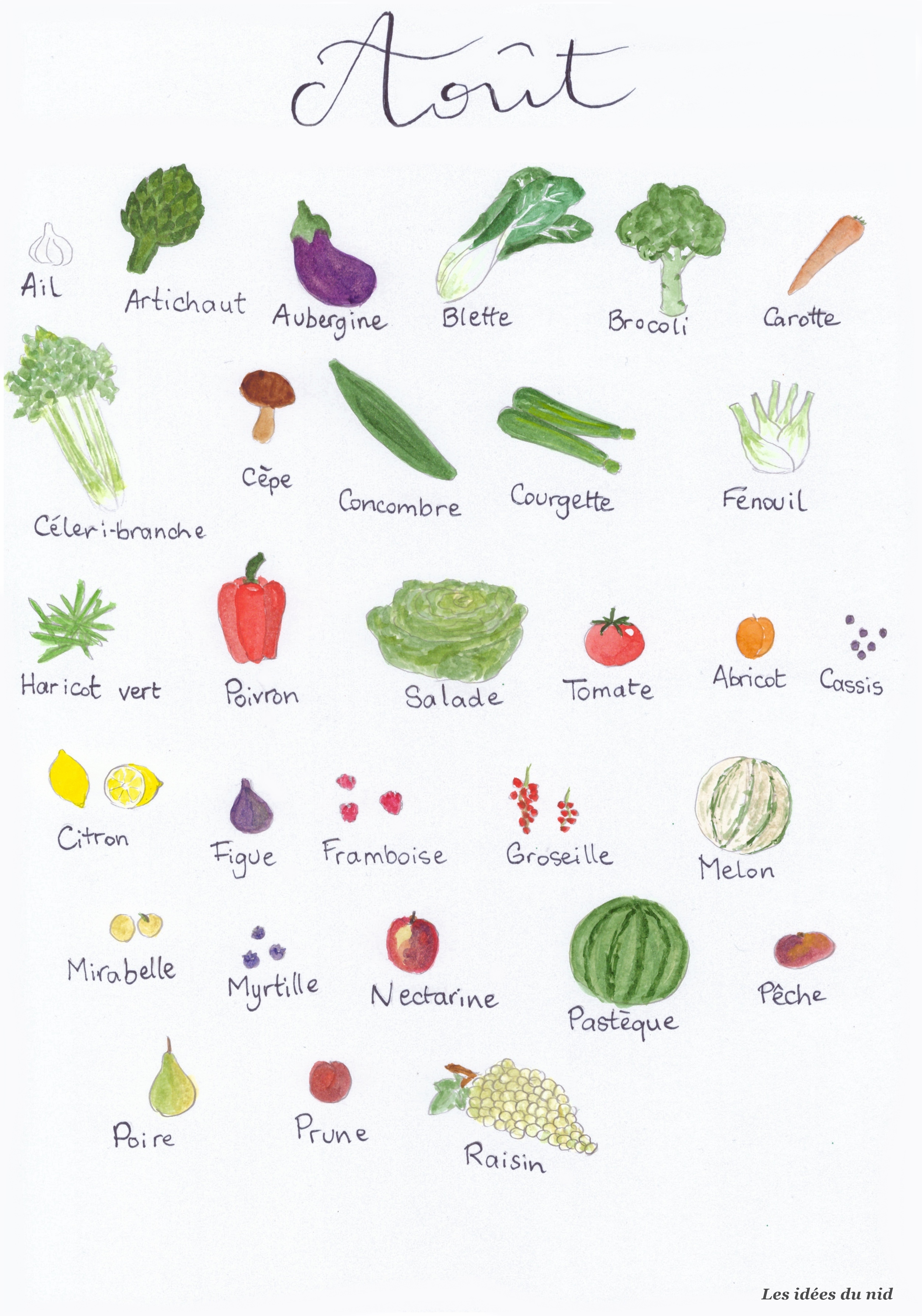 Fruits et légumes d'Août - Les idées du nid
