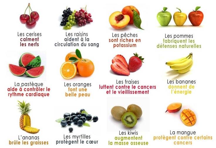 Les bienfaits naturels des aliments 