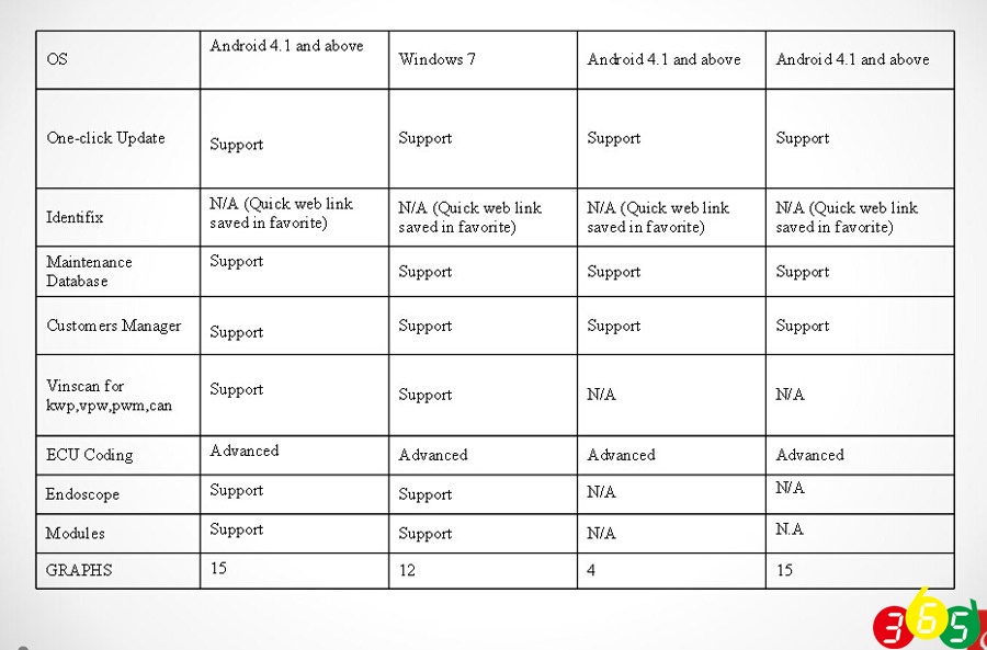 launch 2 vs launch 3