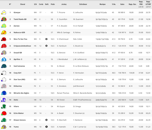 Pronostic du 30/04/17 à Chantilly