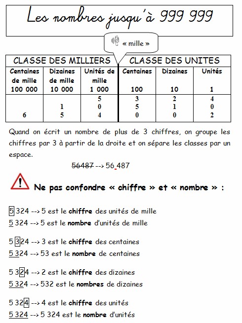 NC10 (CE2) - Les nombres jusqu'à 999 999