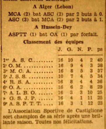 Classement finale MCA 3ème place
