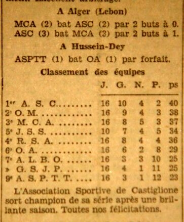 MCA saison 1929/1930 termine 3ème