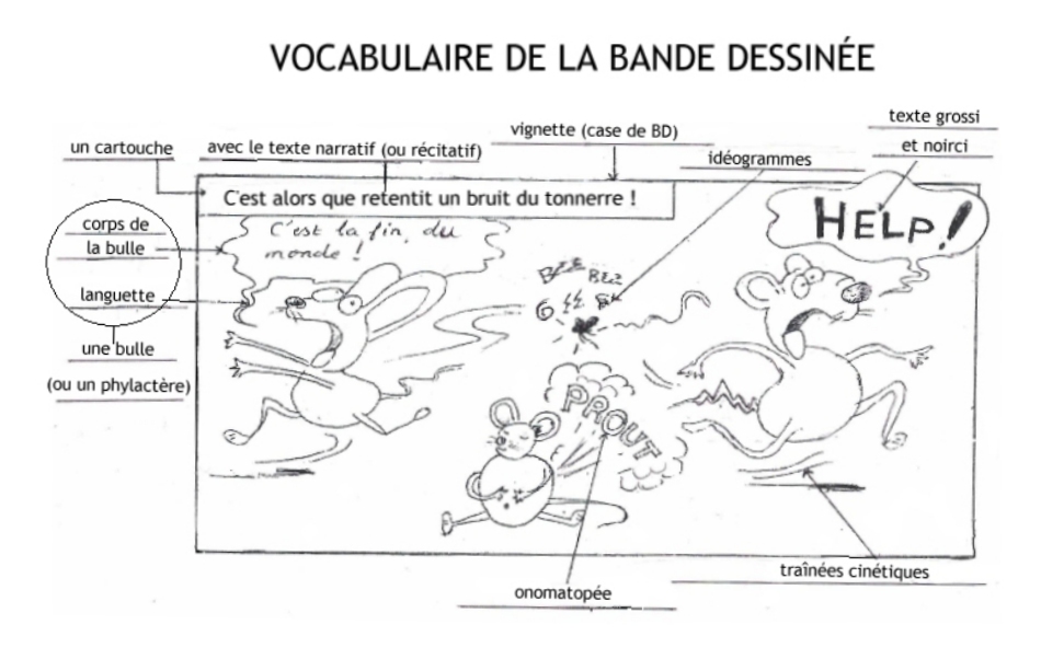 RÃ©sultat de recherche d'images pour "vocabulaire Bd"