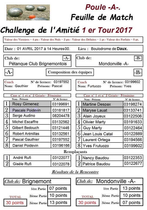 1er Tour du 4ième Challenge de L'Amitié du Secteur de Grenade.