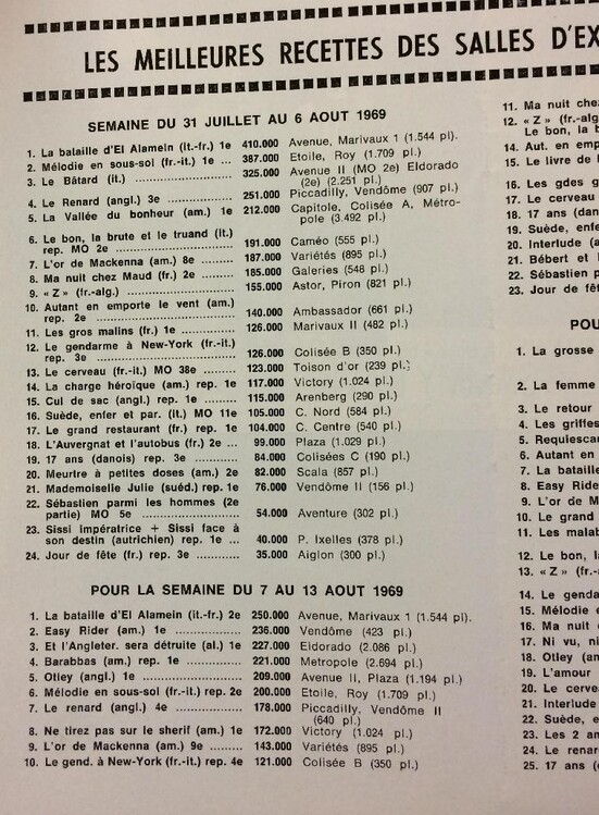 Box-office des exclusivités de Bruxelles - 1969 3e trimestre