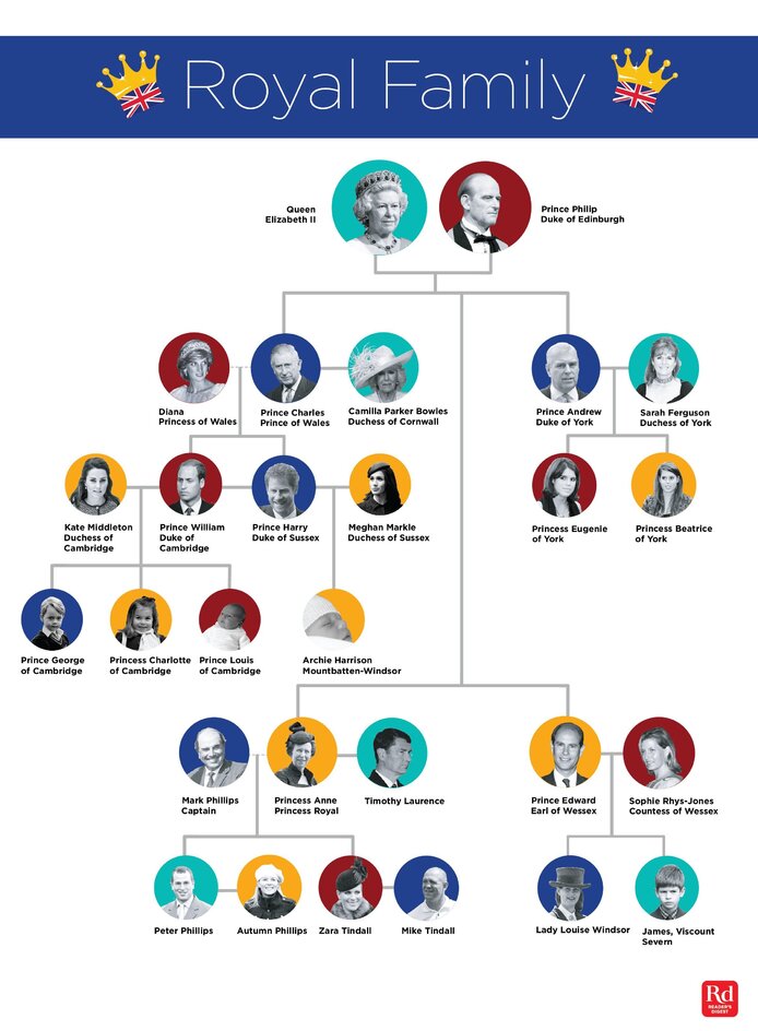 Royal Family Tree: This Chart Explains It All | Reader's Digest