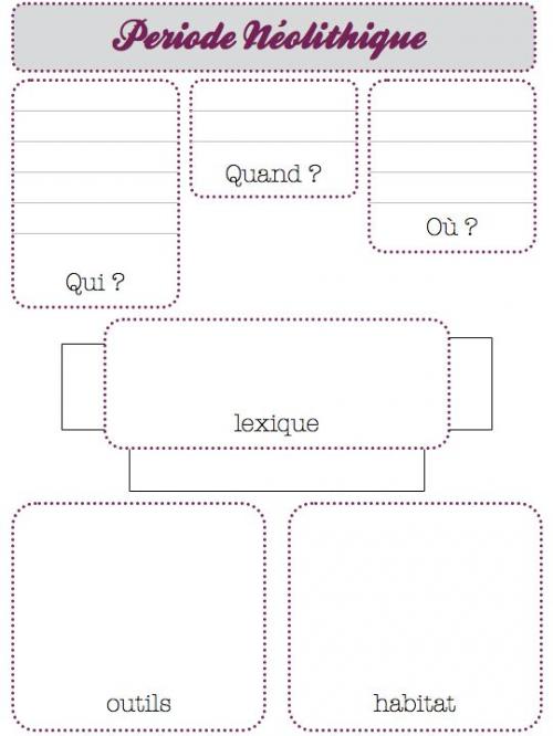 lapbook Néolithique - ce2