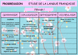 PROGRESSIONS ANNUELLES CM2