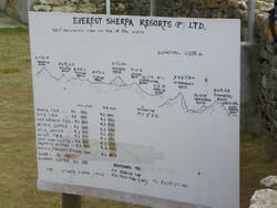 Panneau d'information de l'Everest Sherpa Resorts