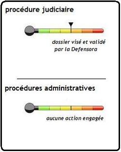 Avancement de la procédure : la Defensora a signé !